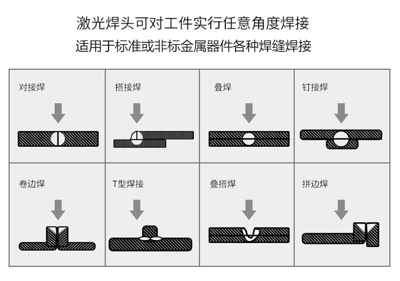 2、并不是所有的塑料都能夠焊接？