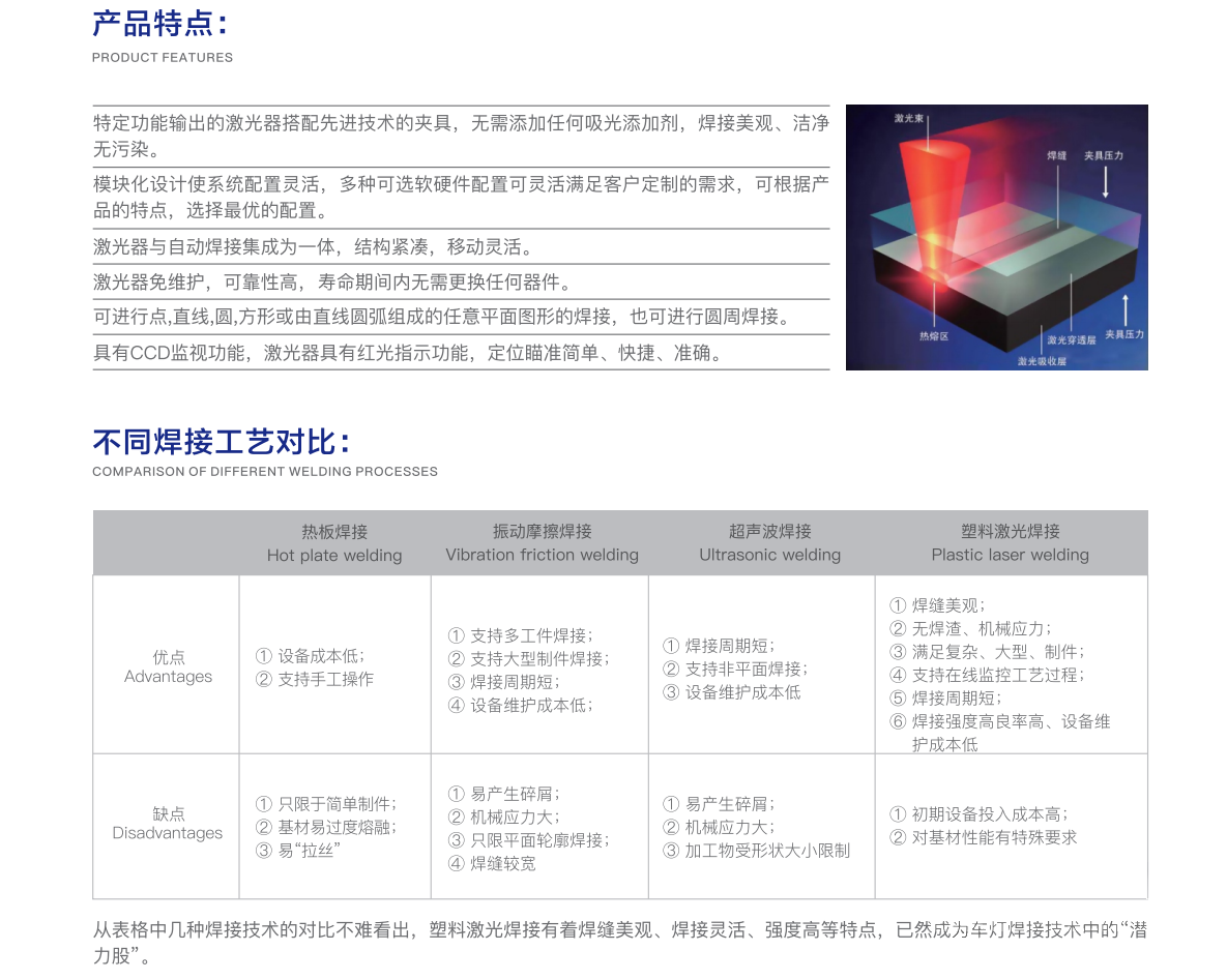 3、激光焊接加工工藝？