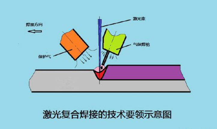 2.激光焊接技術(shù)的原理是什么？