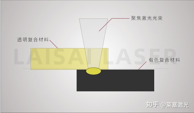 2.焊接技術(shù)有哪些？