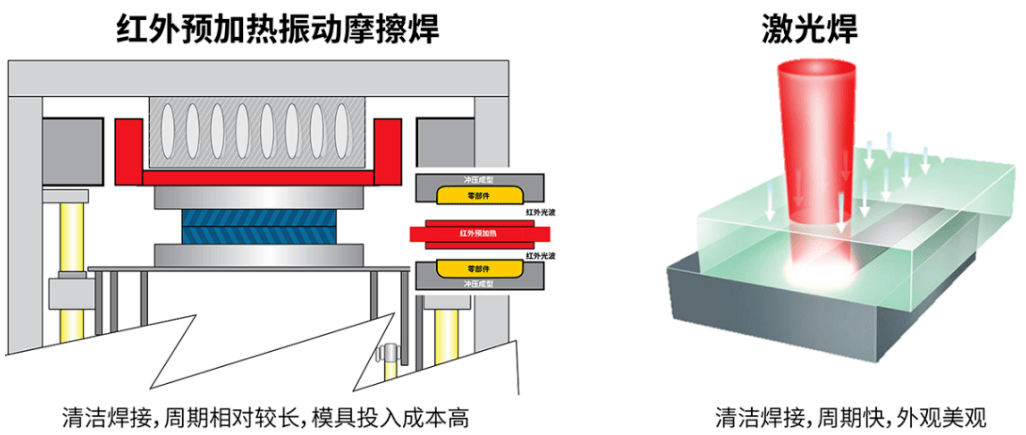 1.如何操作塑料焊接？