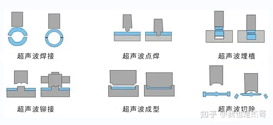 焊接筋塑料焊接實(shí)時(shí)監測