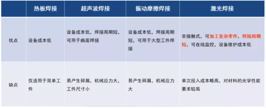 一、激光焊接原理