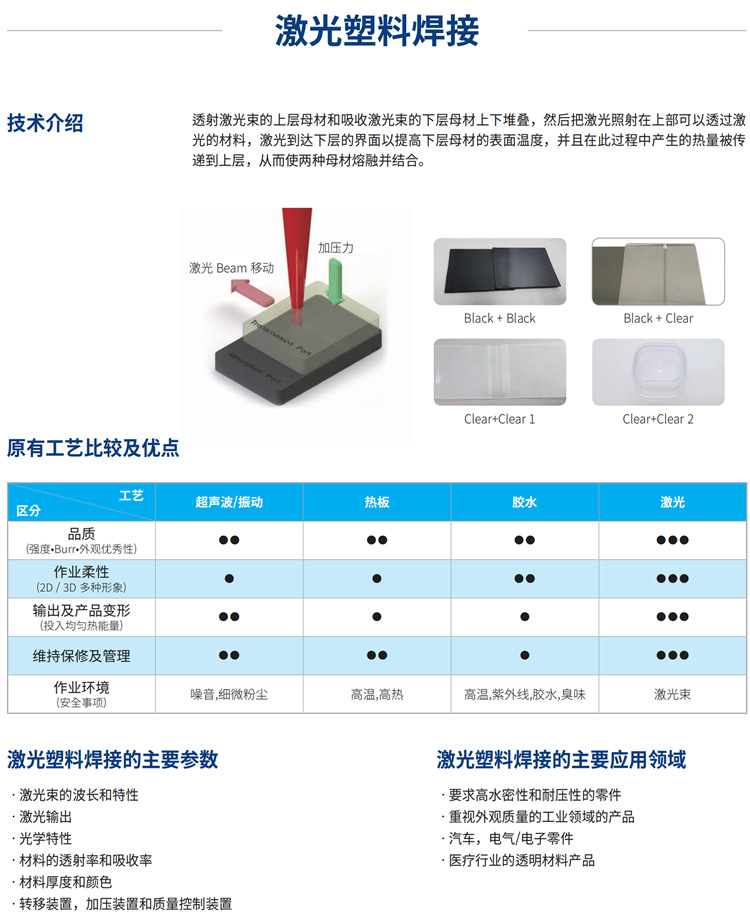 三、塑料激光焊接的優(yōu)點(diǎn)